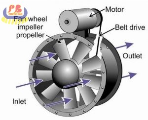 Quạt Hướng Trục Tại Thủ Dầu Một