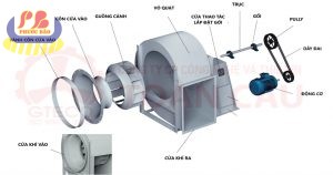 Quạt Ly Tâm Tại Thủ Dầu Một