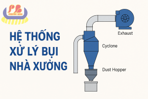 Hệ thống xử lý bụi nhà xưởng tại Phú Giáo