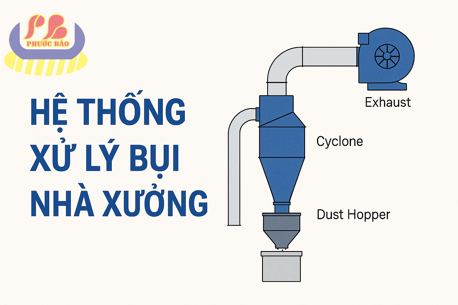 Hệ thống xử lý bụi nhà xưởng tại Phú Giáo